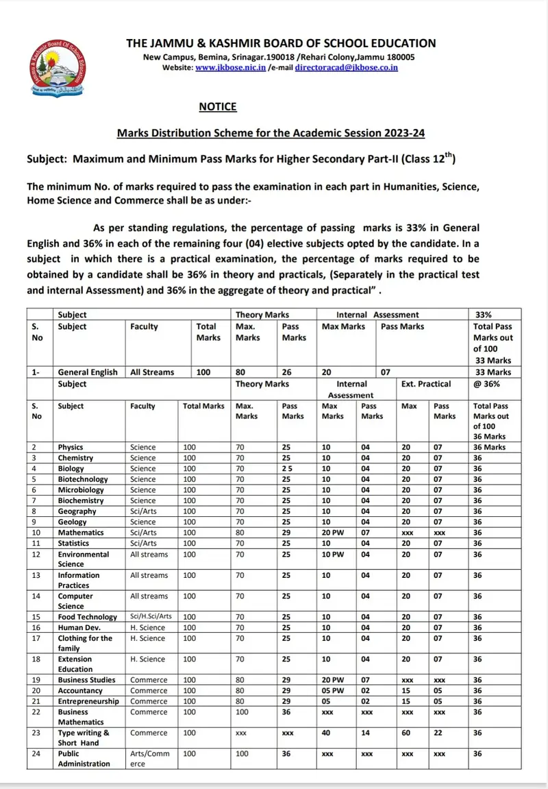 JKBOSE 12th Passing Marks 2024