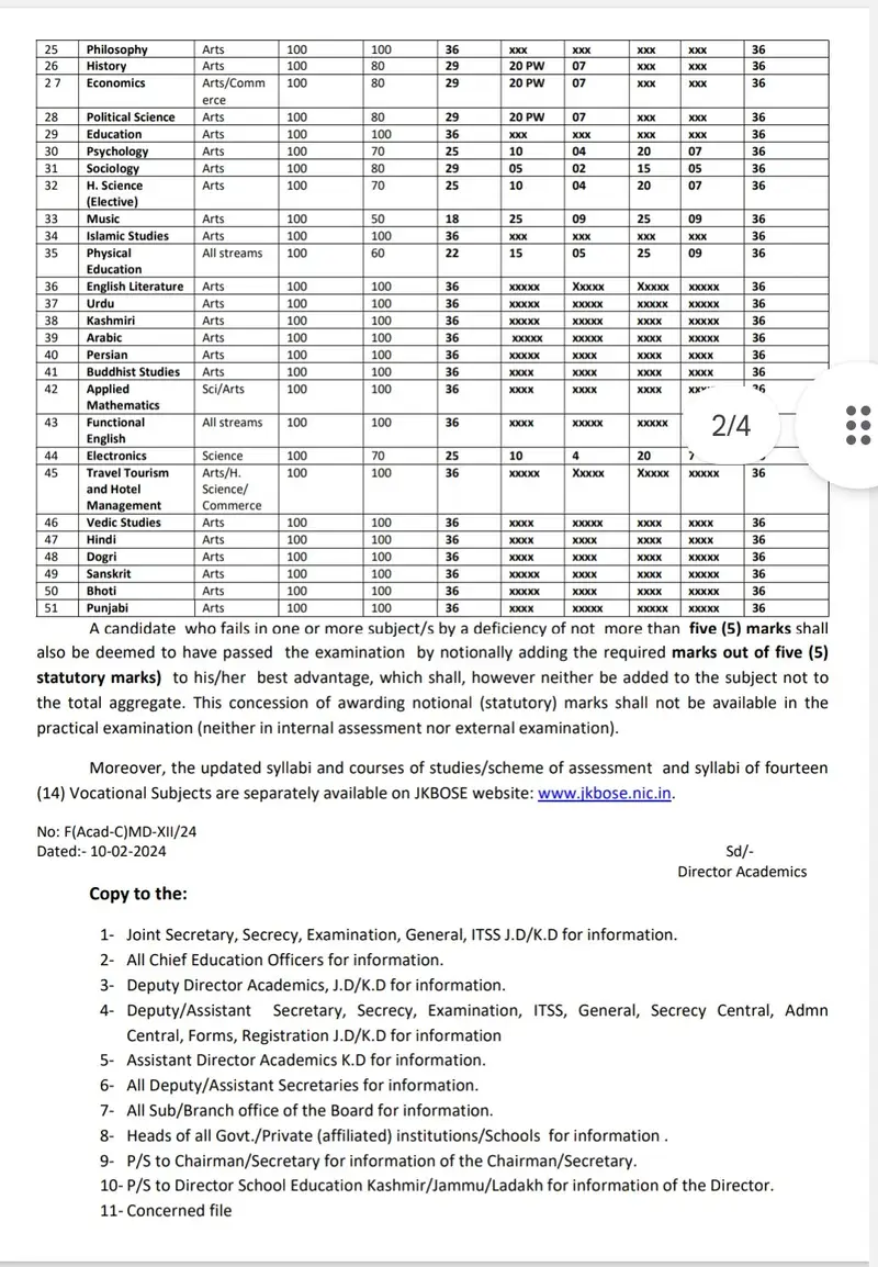 JKBOSE 12th Passing Marks 2024