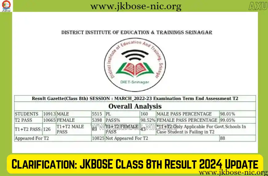 Clarification JKBOSE Class 8th Result 2024 Update