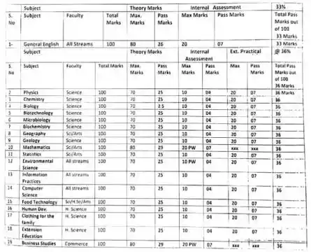 JKBOSE Class 12 Board Exam 2024