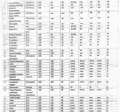 JKBOSE Class 12 Board Exam 2024