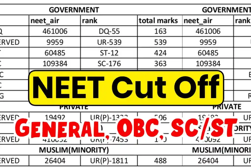 NEET Cut Off 2024