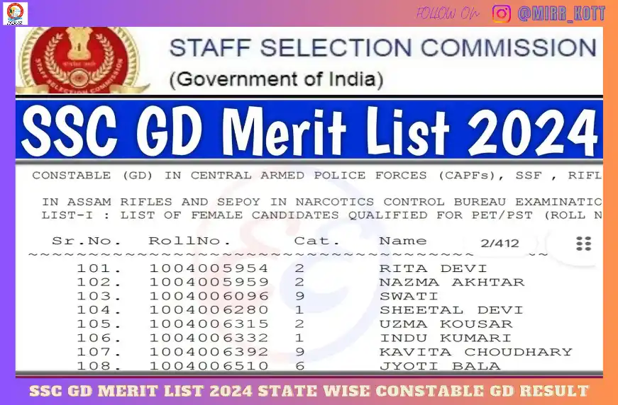 SSC GD Merit List 2024
