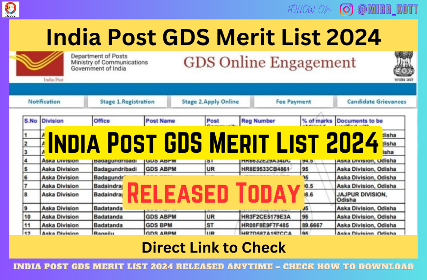 India Post GDS Merit List 2024