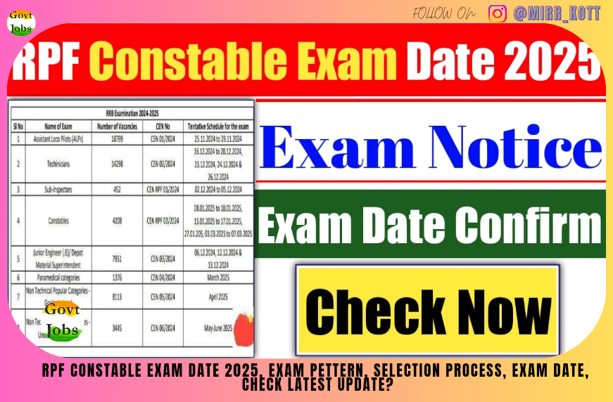 RPF Constable Exam Date 2025